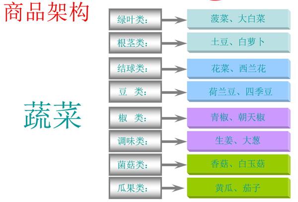 做好生鲜，让商品自己会说话1.jpg